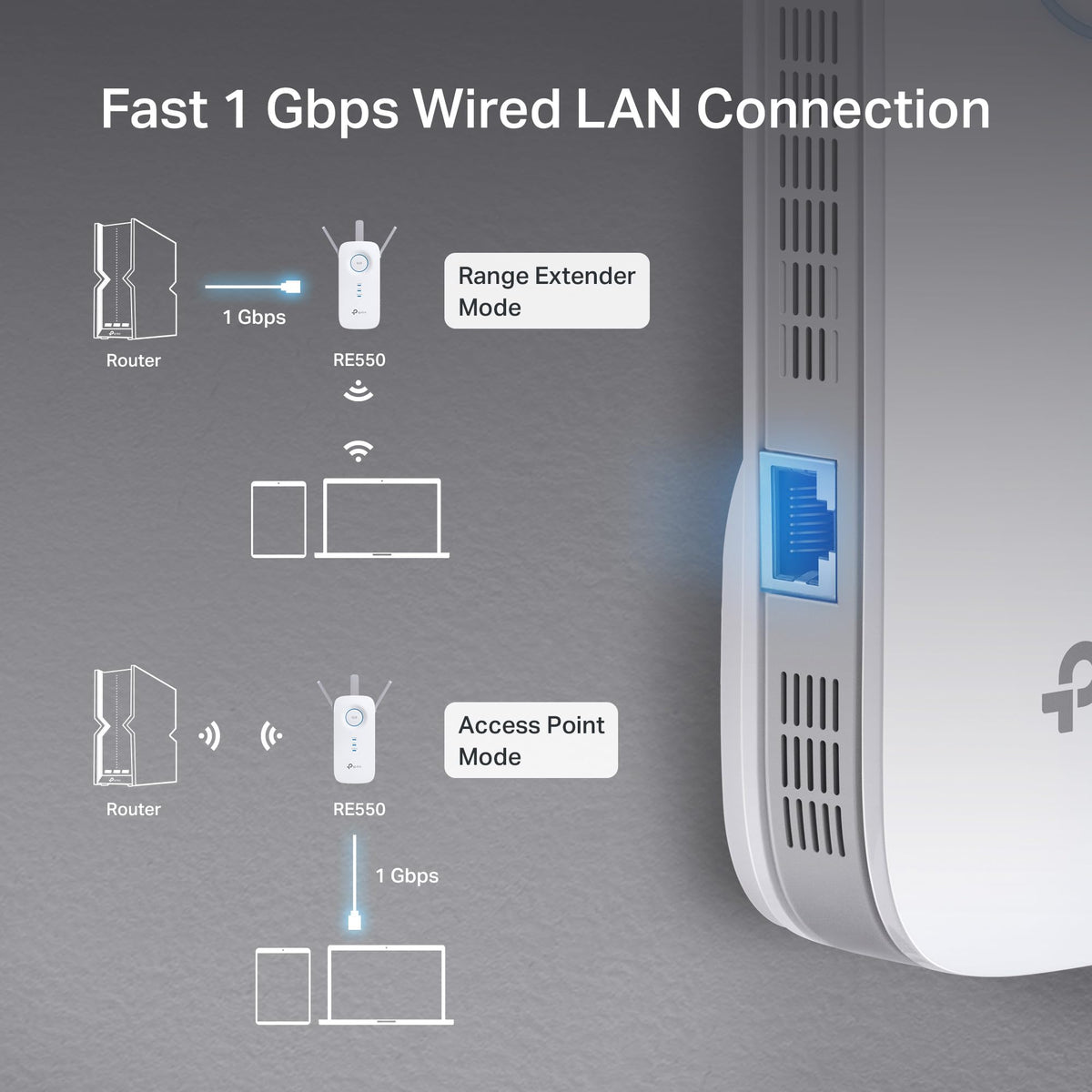 TP-Link RE550 AC1900 Dual Band WiFi Extender
