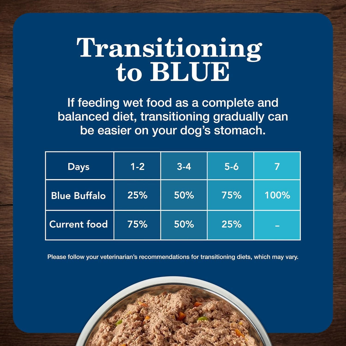 Blue Buffalo Homestyle Turkey & Lamb Wet Dog Food Variety, 6 x 12.5 oz