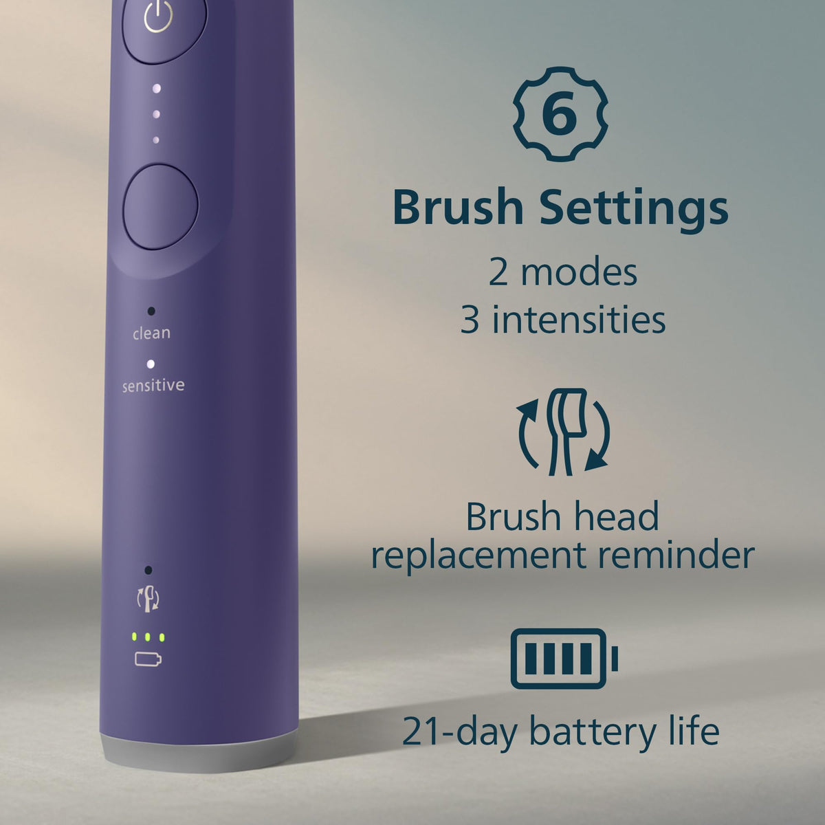 Philips Sonicare 6100 Rechargeable Electric Toothbrush, Plum