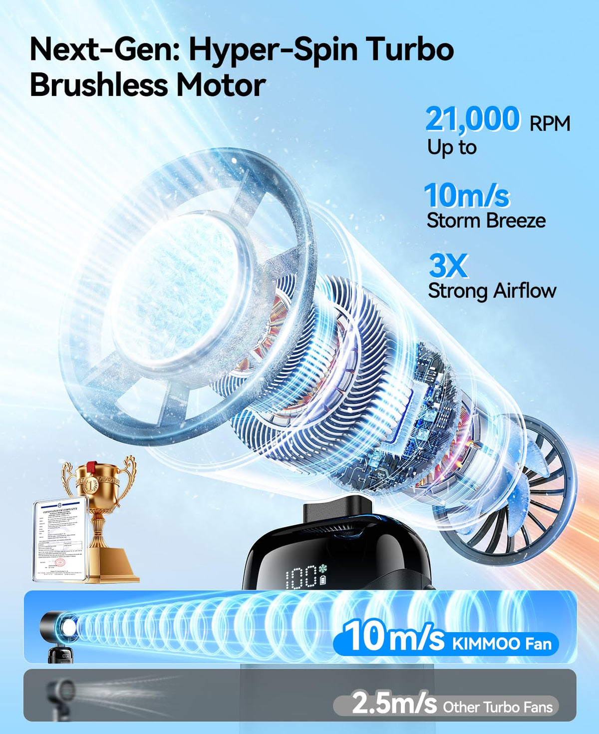 KIMMOO Portable Handheld Turbo Fan with Ice Cooler