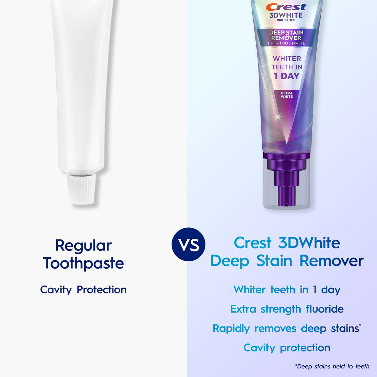 Crest 3D White Deep Stain Remover Toothpaste, 67 ml, 2-Pack
