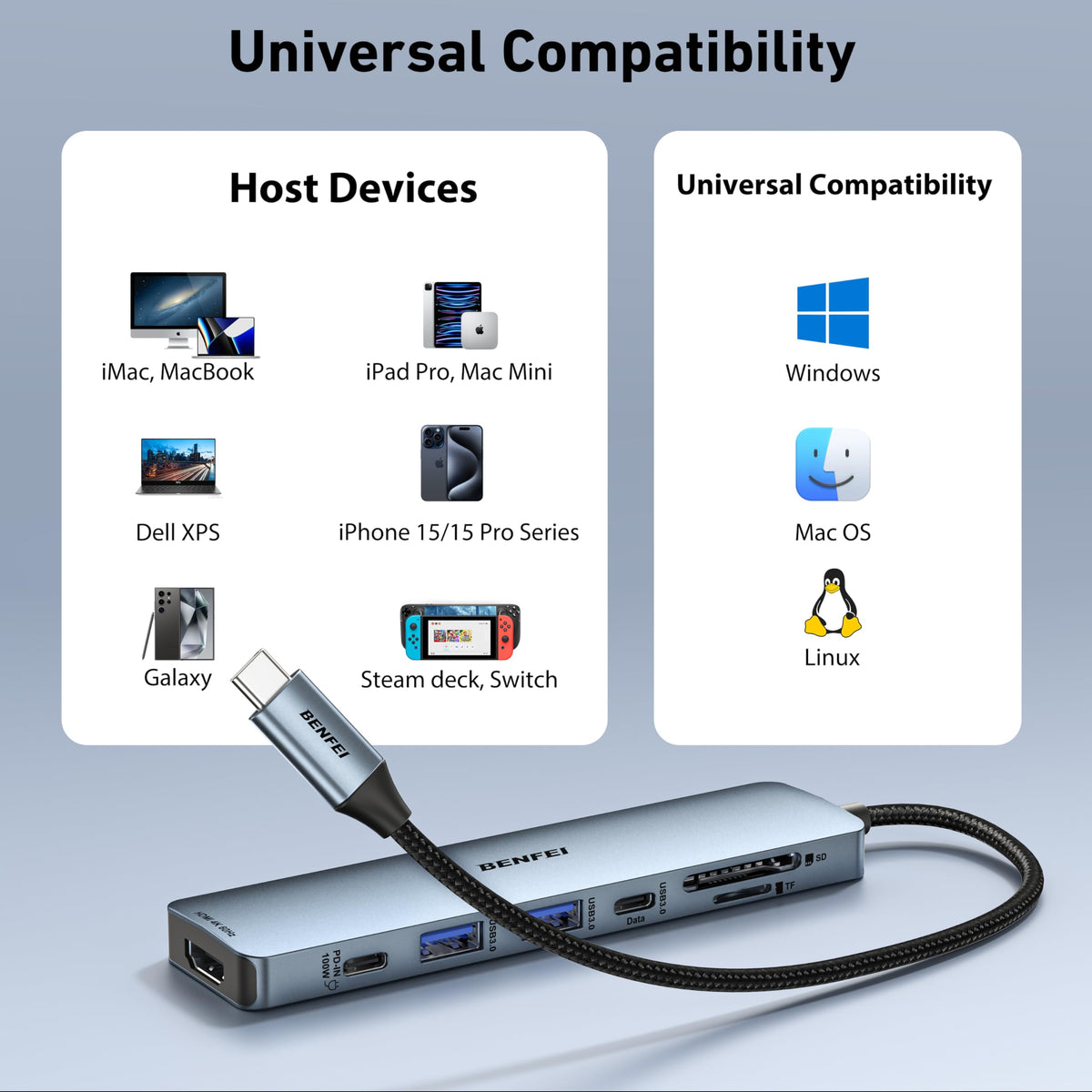 BENFEI 7-in-1 USB C Hub, 4K@60Hz HDMI, 100W Charge, SD/TF Reader