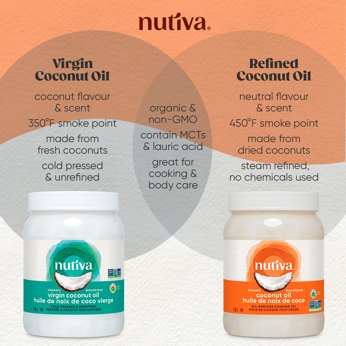 Nutiva Organic Steam-Refined Coconut Oil, 1.6L
