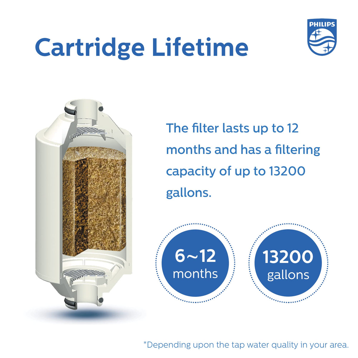 Philips Shower Filter Replacement Cartridge AWP175/37