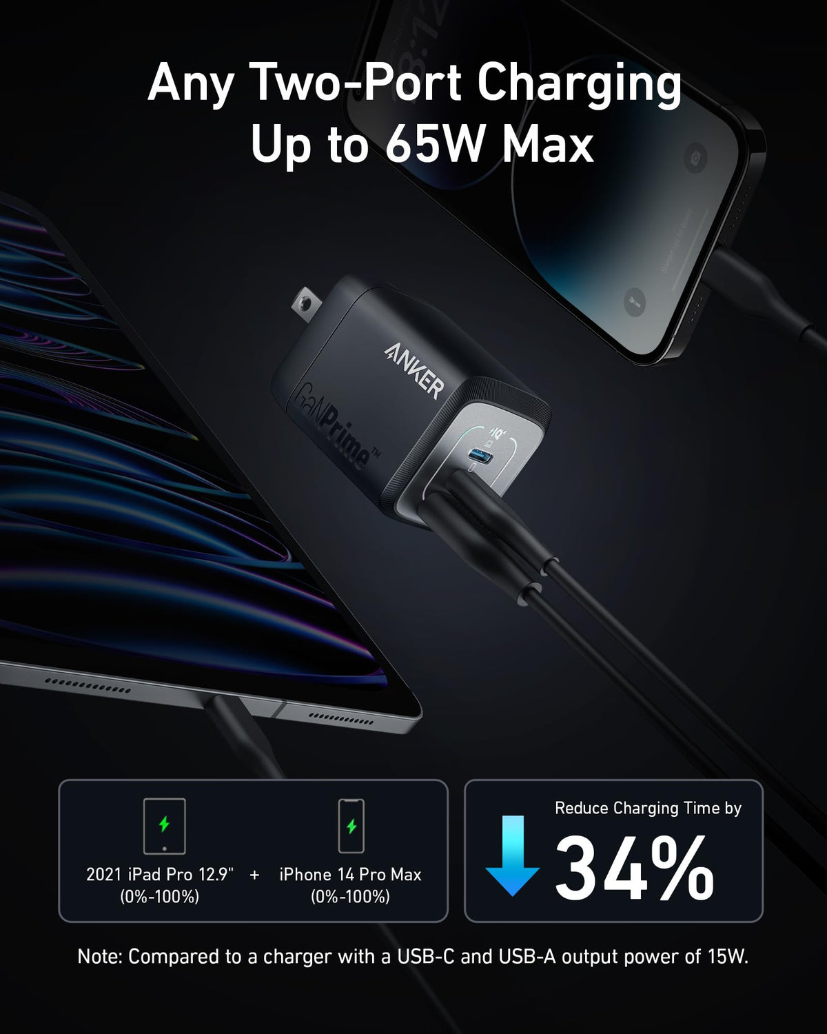 Anker Prime 67W USB C Charger, 3-Port GaN