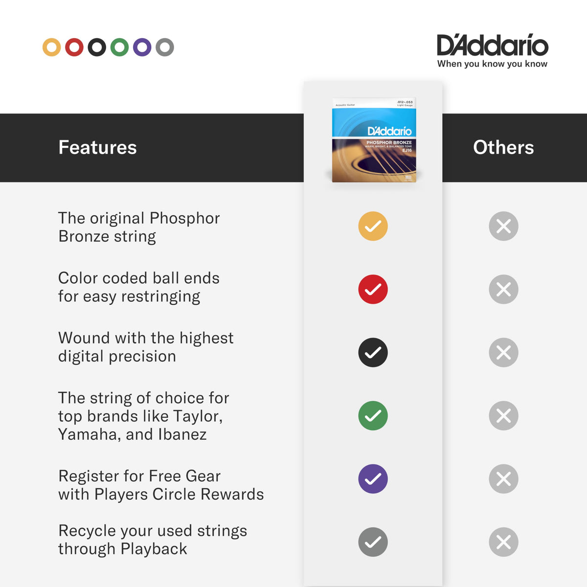 D'Addario EJ17 Phosphor Bronze Acoustic Guitar Strings, 3 Pack, 13-56