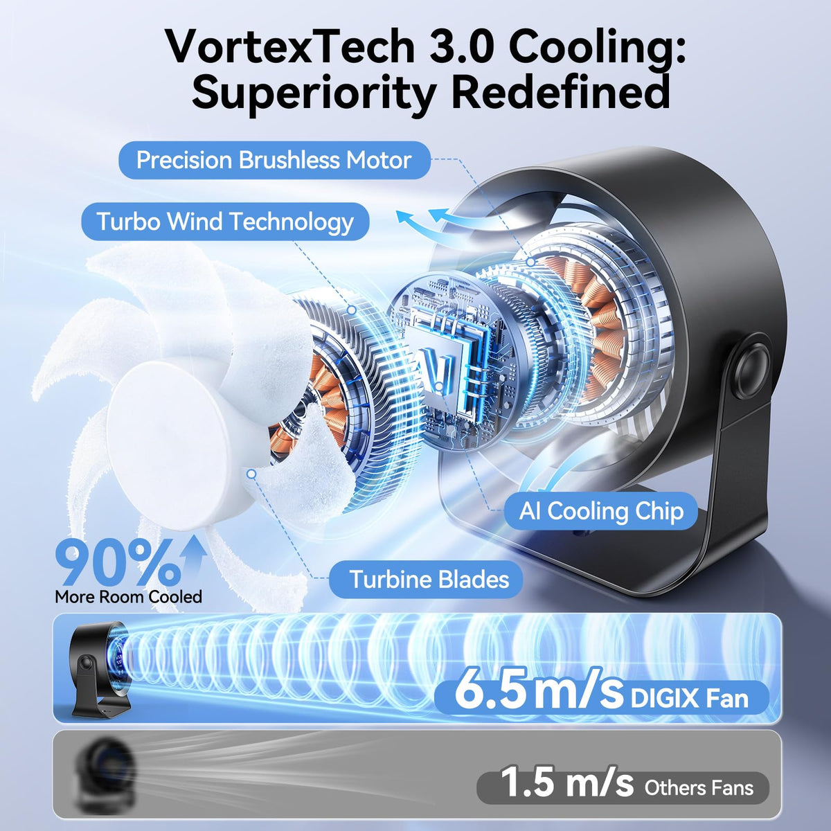 DIGIX Rechargeable USB Desk Fan for Bedroom