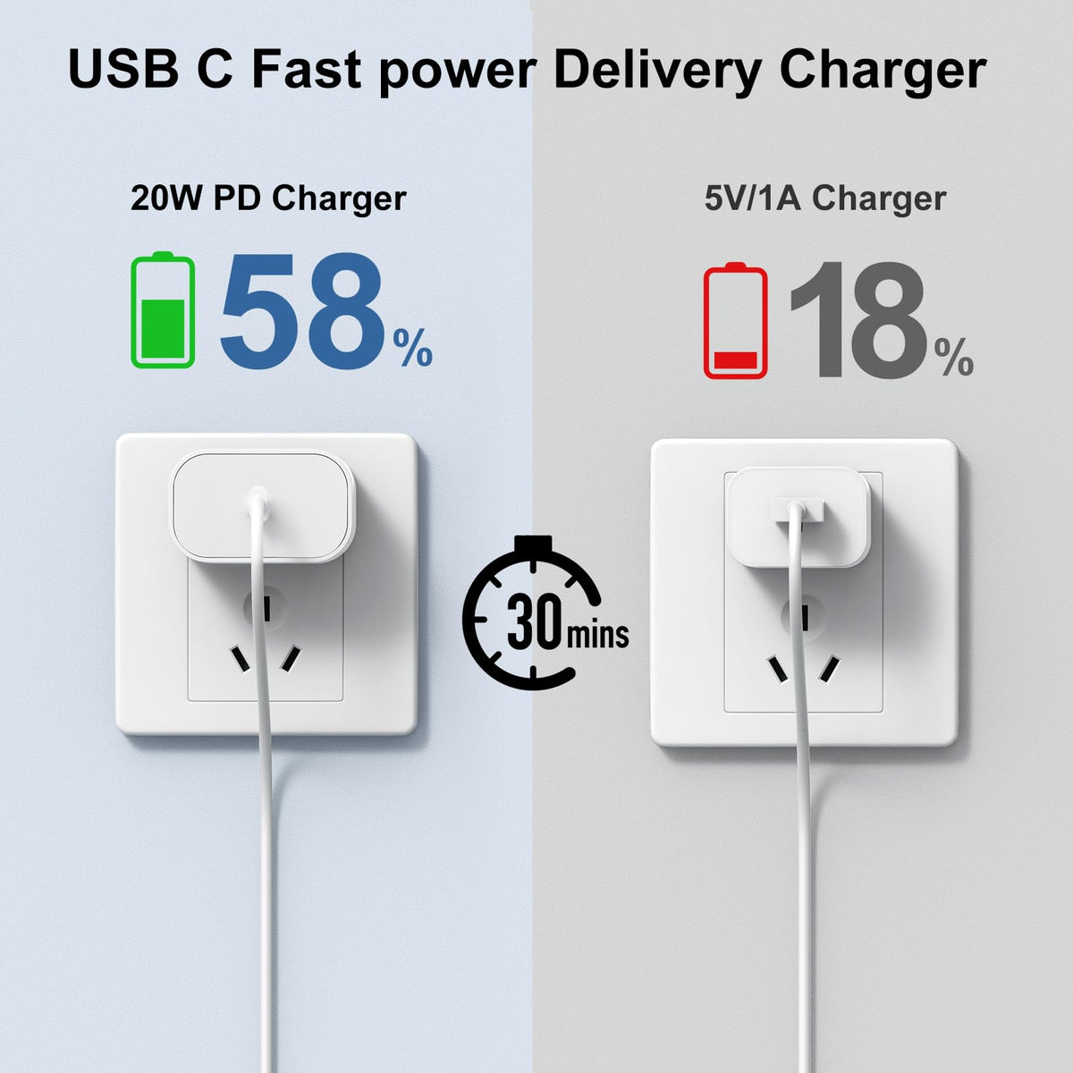 Susnwere 20W USB C Charger Block with 10Ft Cable, 3 Pack