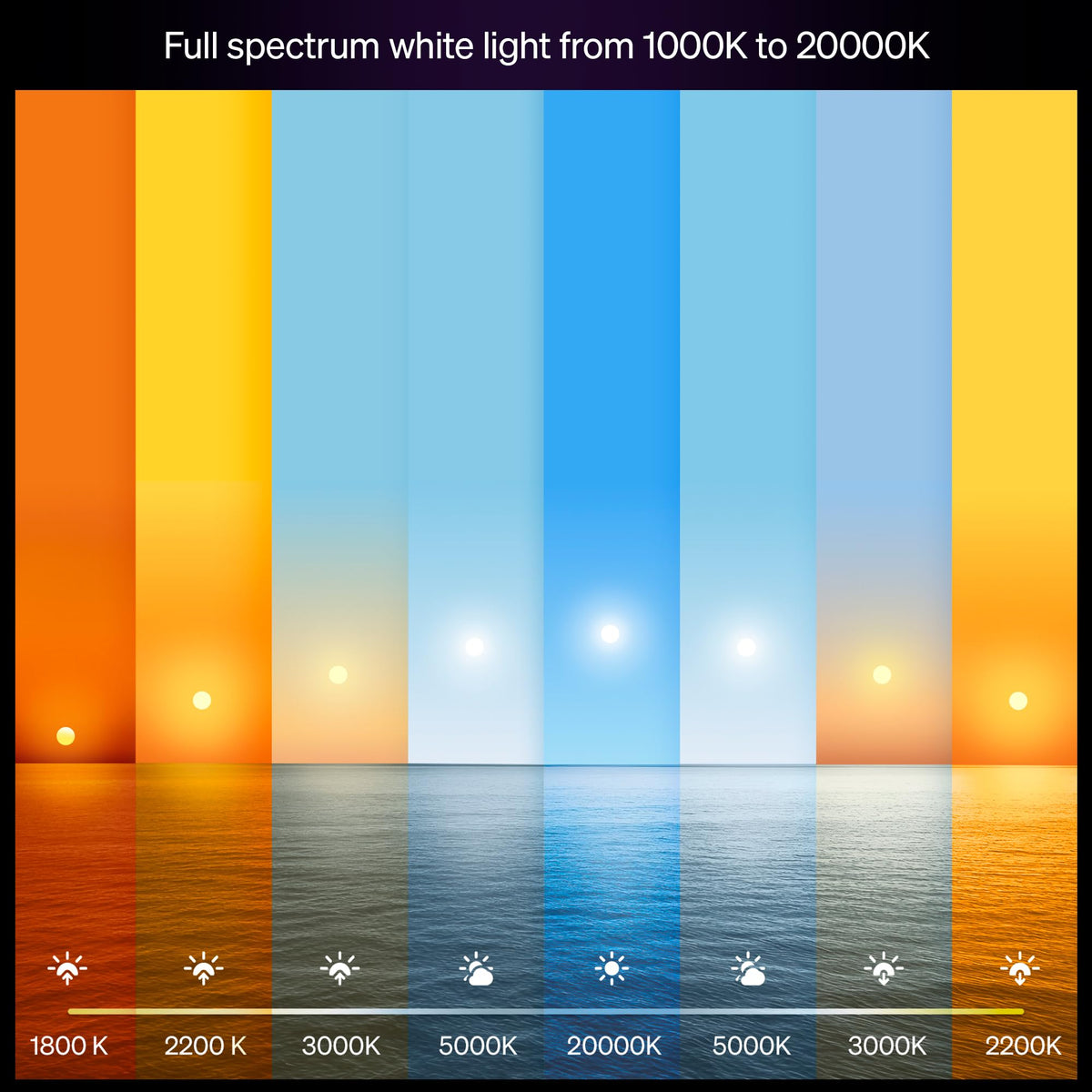 Philips Hue Smart LED A19 Bulb, White and Color, E26, 9.5W, 1 Pack