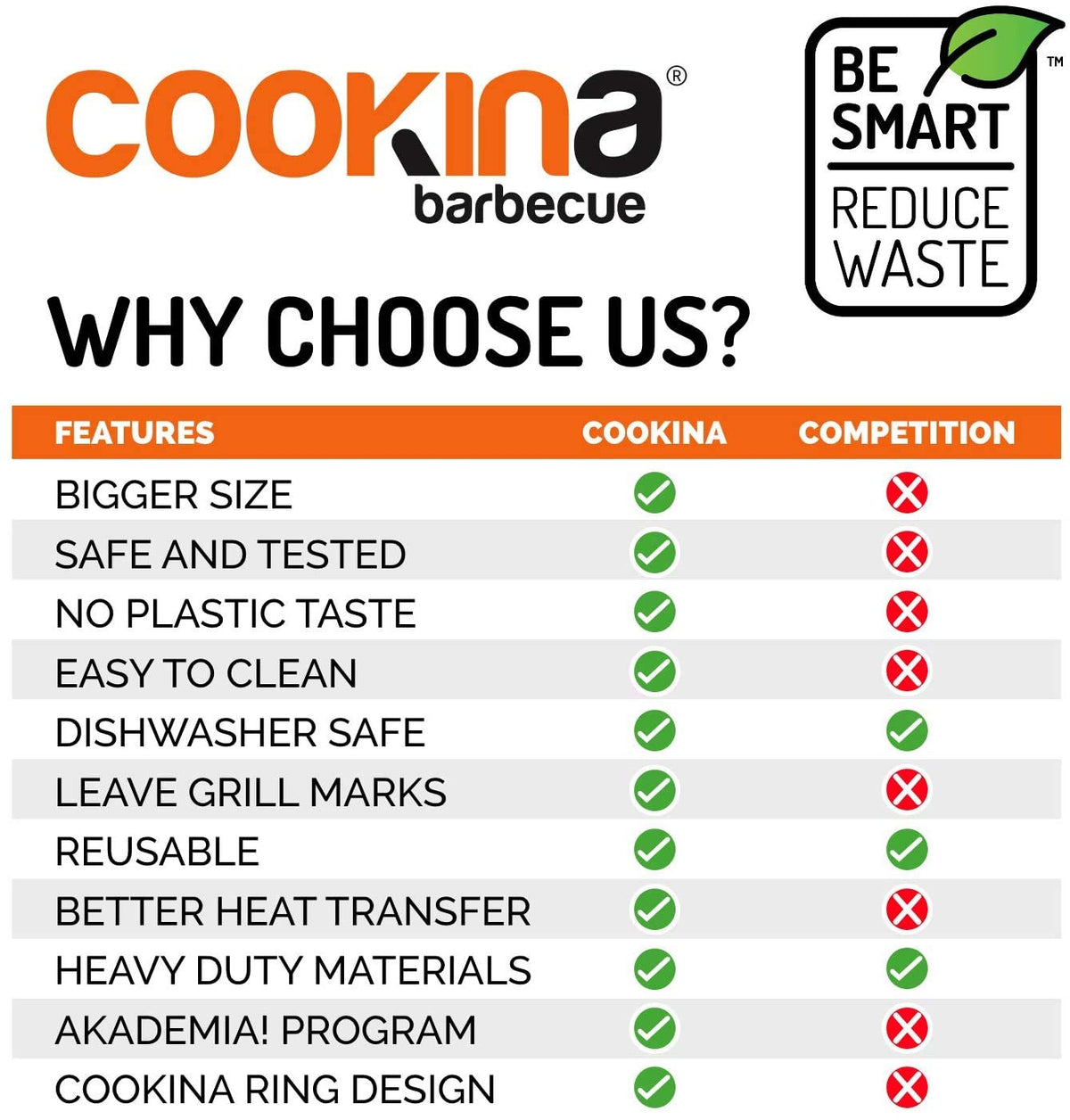 Cookina BBQ Reusable Grill Mat, 2 Pack
