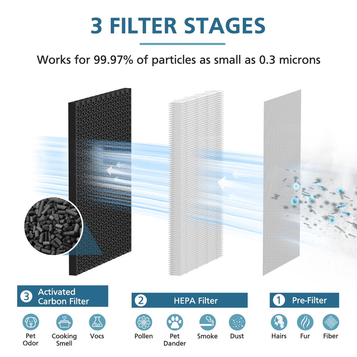 JF260 Air Purifier Replacement Filter, 4 Pack