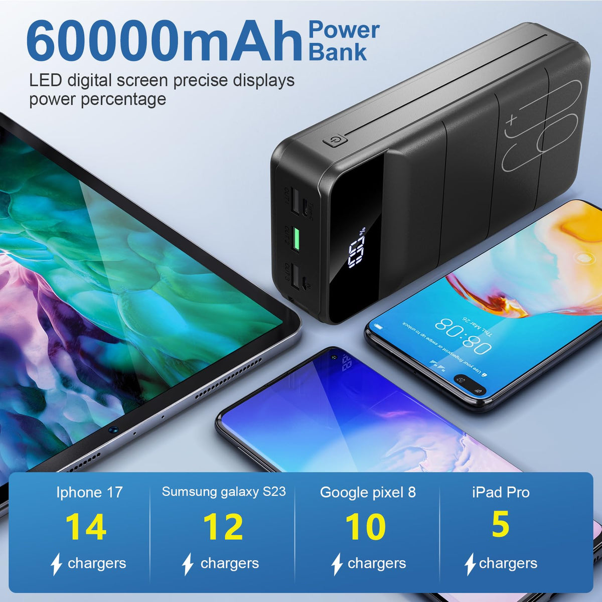 Power Bank 60000mAh, 22.5W Fast Charging
