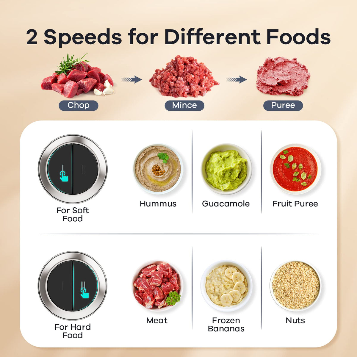Ganiza Electric Food Processor and Meat Grinder, 2 Bowls, 8 Cup, 450 W
