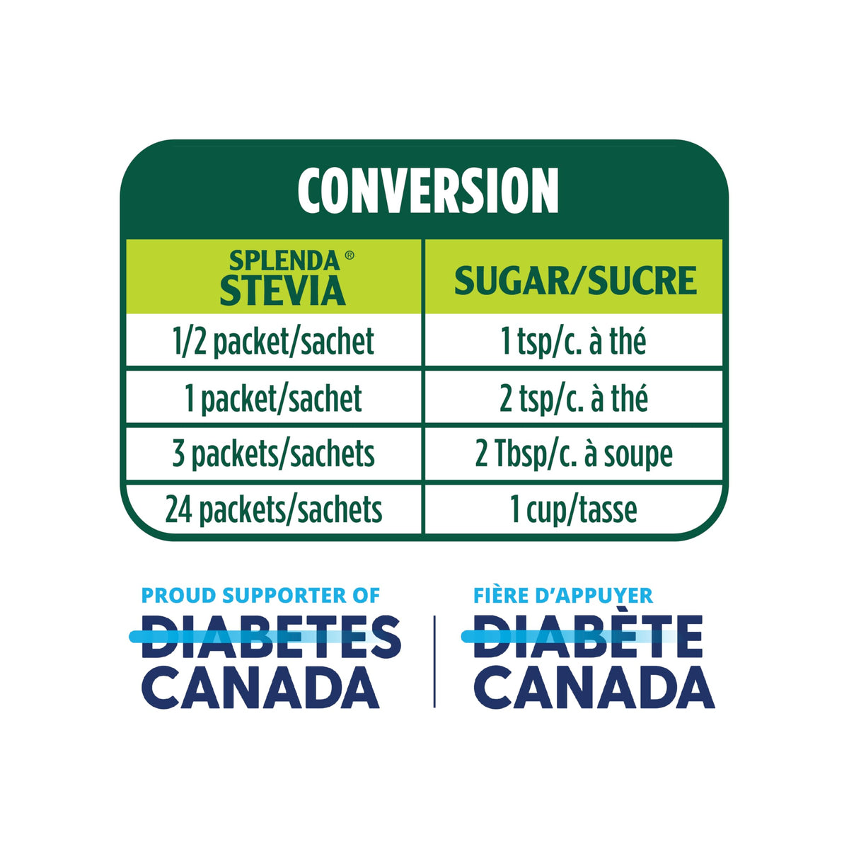 Splenda Stevia No Calorie Sweetener Packets, 400 Count