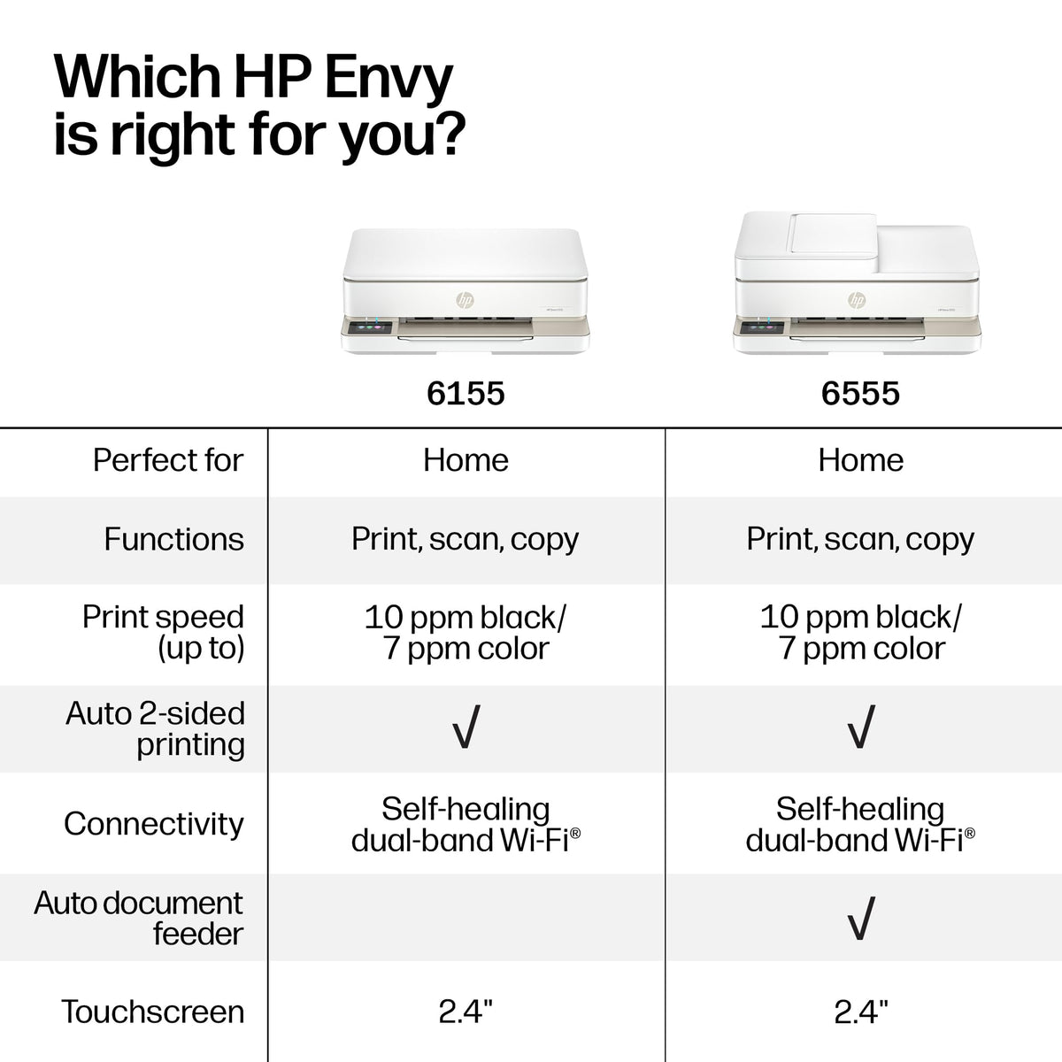 HP Envy 6155 Wireless All-in-One Inkjet Printer, C2WR7A