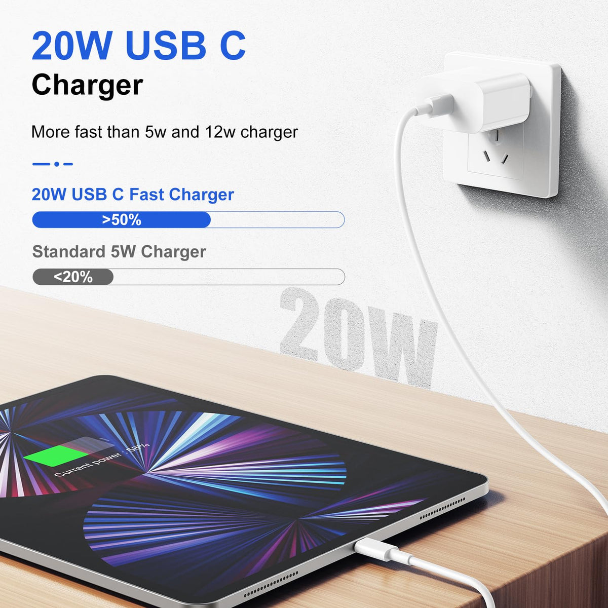 USB C Charger for iPhone with 10FT USB C Cable, White