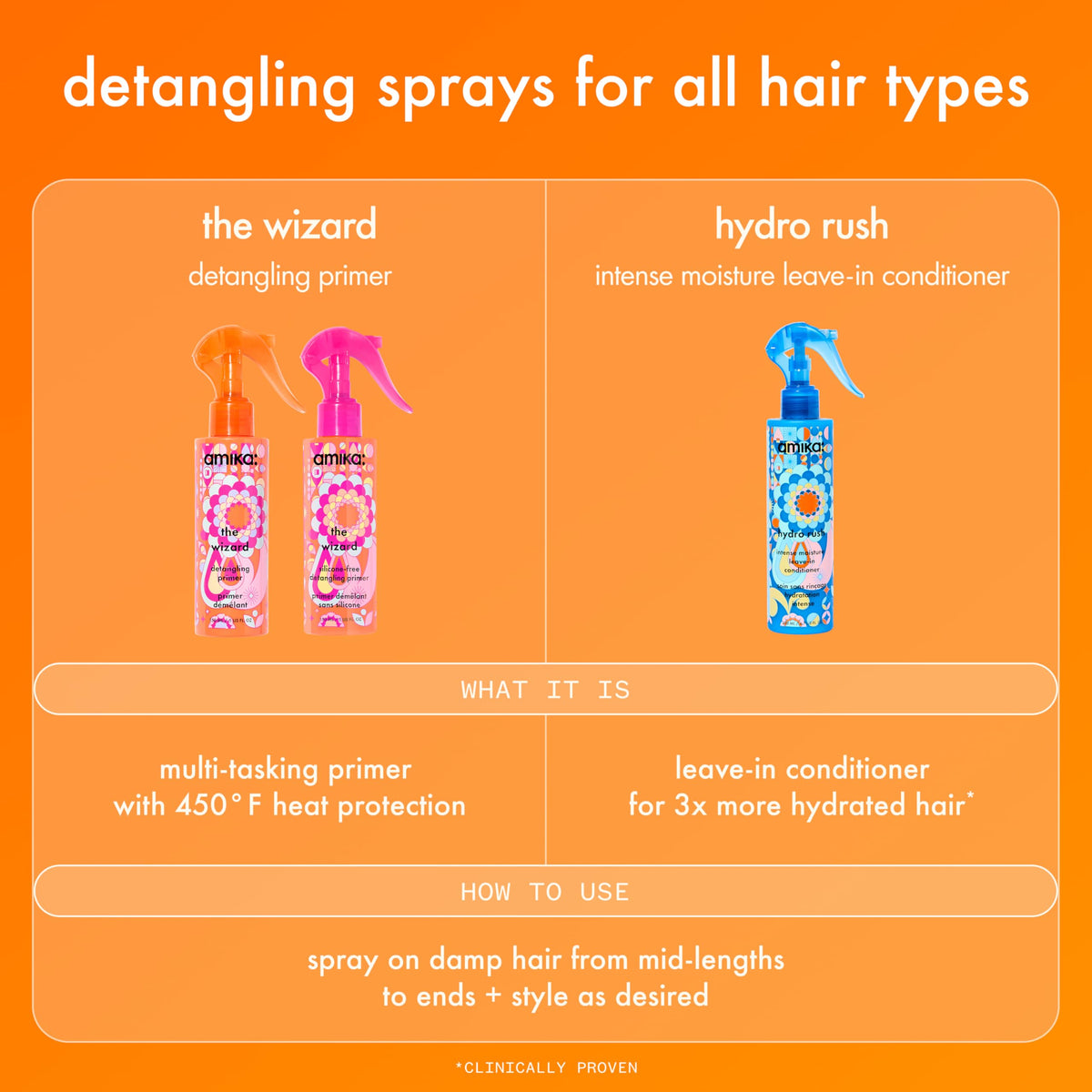 Amika The Wizard Silicone-Free Detangling Hair Primer, 5 Oz