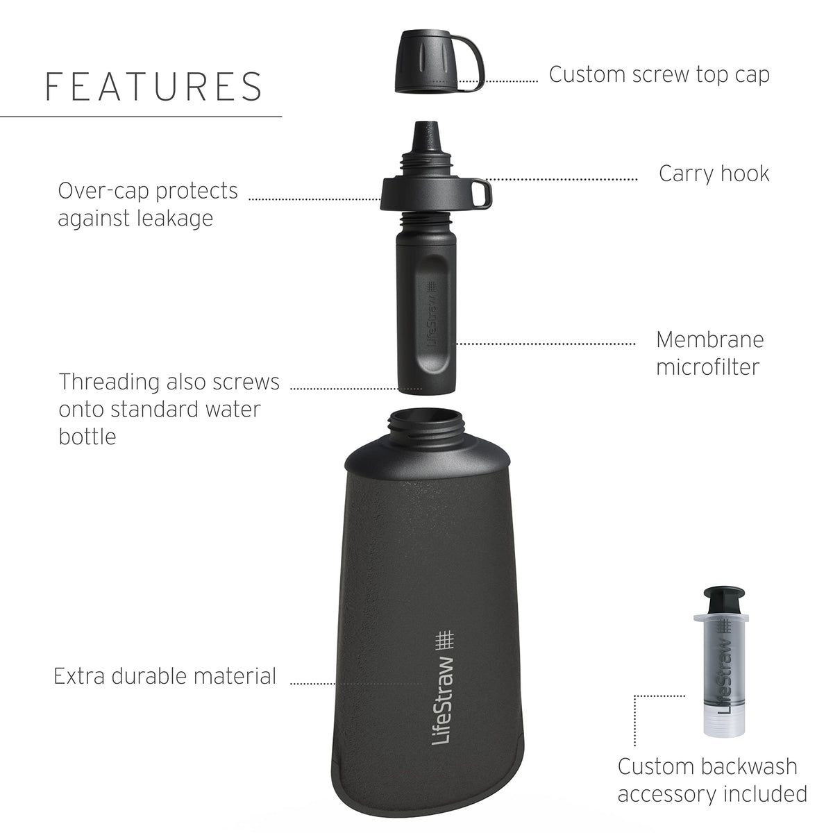 LifeStraw Peak Series Collapsible Squeeze Bottle Filter, 650ml