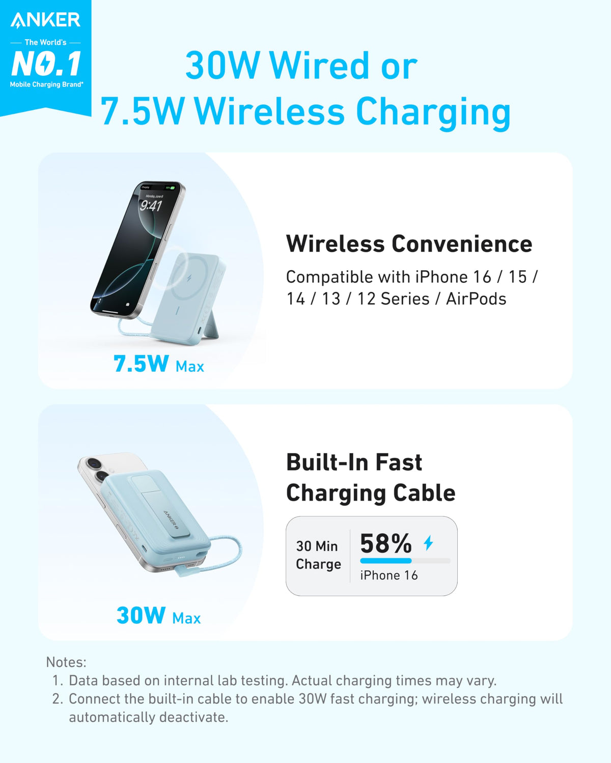 Anker Zolo Magnetic Power Bank, 10,000mAh, 30W, with Stand
