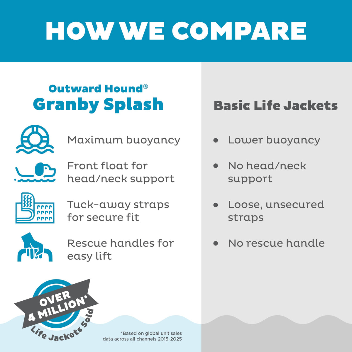 Outward Hound Granby Splash Dog Life Jacket, Orange, Medium