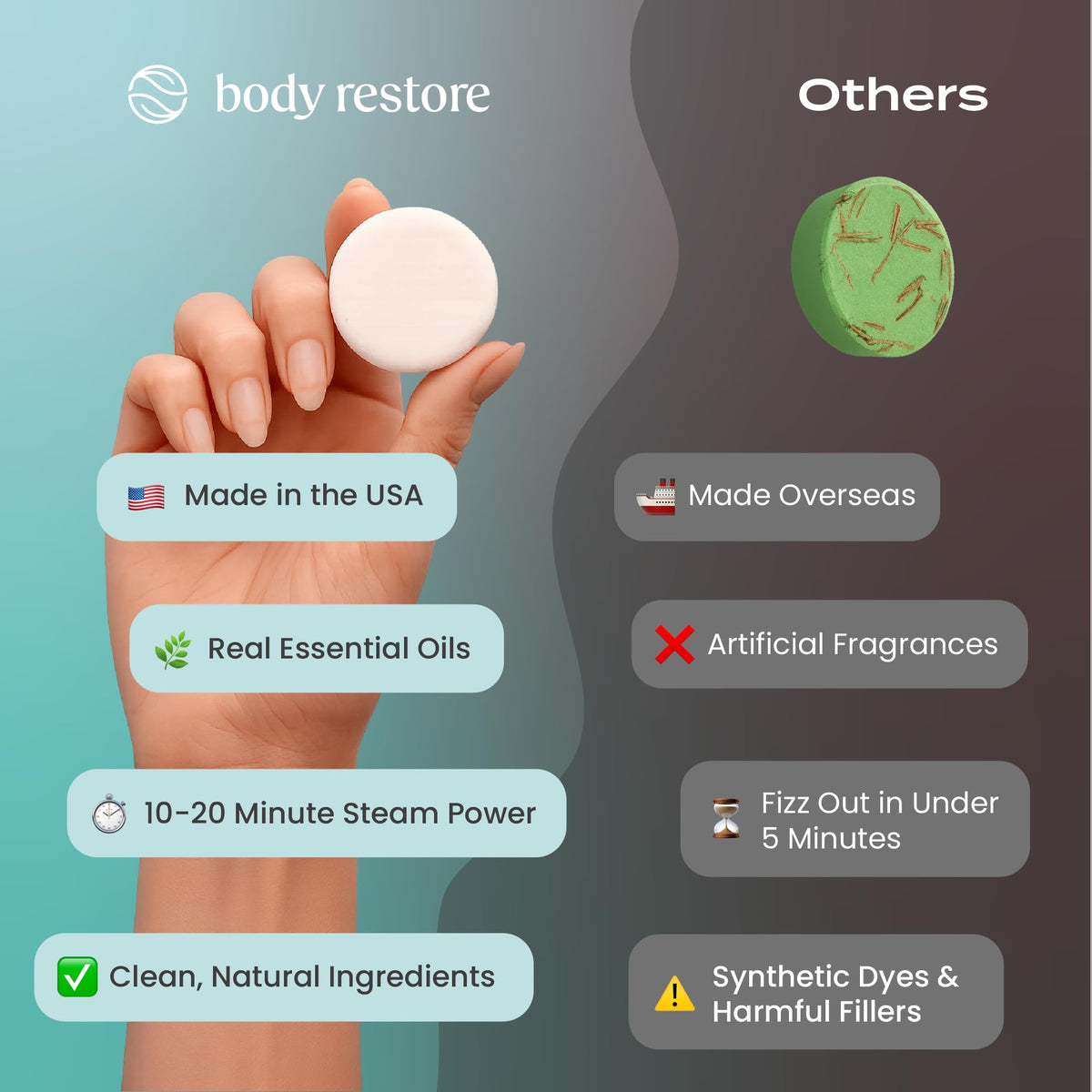 Body Restore Shower Steamers, Eucalyptus, 15 Pack