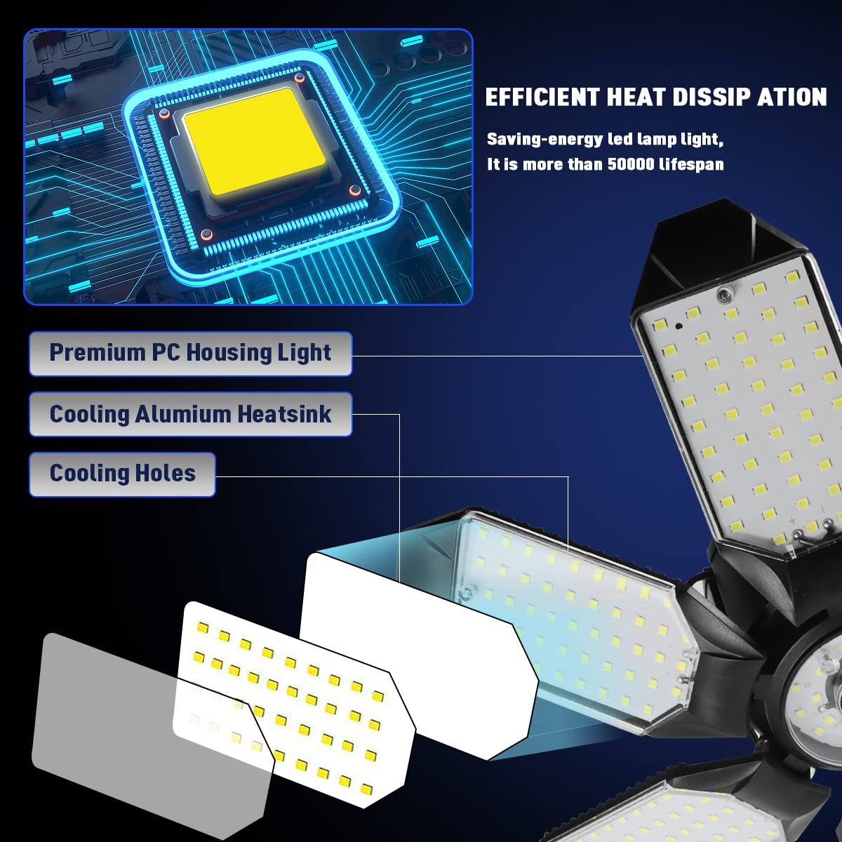 POLARPRA LED Garage Ceiling Lights with 6 Panels, 2-Pack