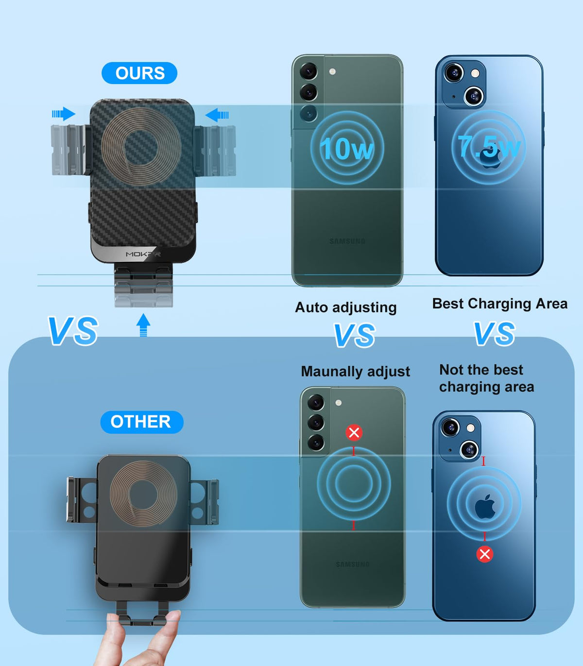 MOKPR 15W Wireless Car Charger, Auto-Clamping Air Vent Phone Mount