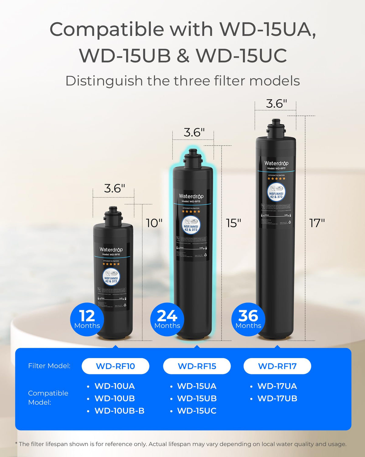 Waterdrop RF15 Under Sink Replacement Water Filter, NSF 42, 19K Gal