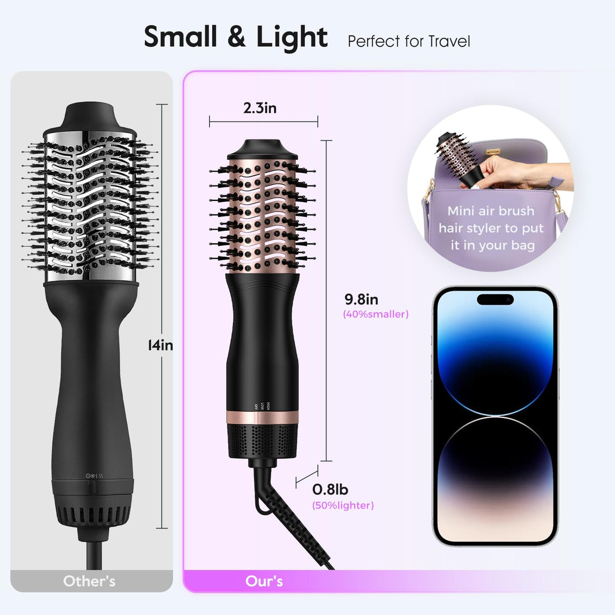 Slopehill Mini Dual Voltage Hair Dryer Brush, 1000 Watts, Oval Barrel