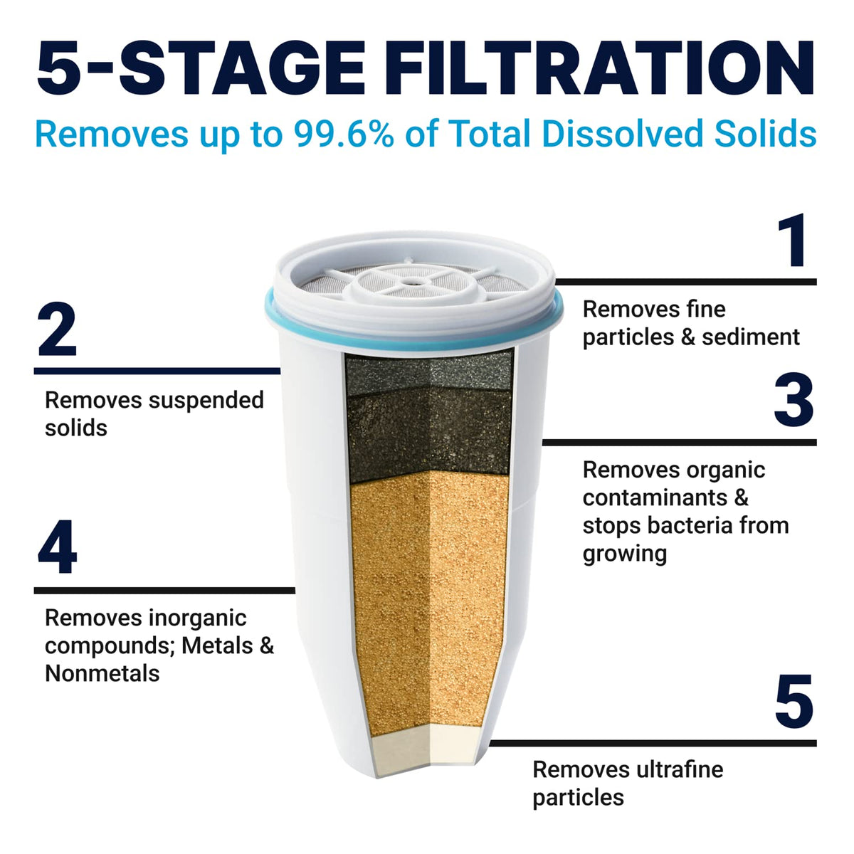 ZeroWater 22-Cup Ready-Read 5-Stage Water Filter Dispenser