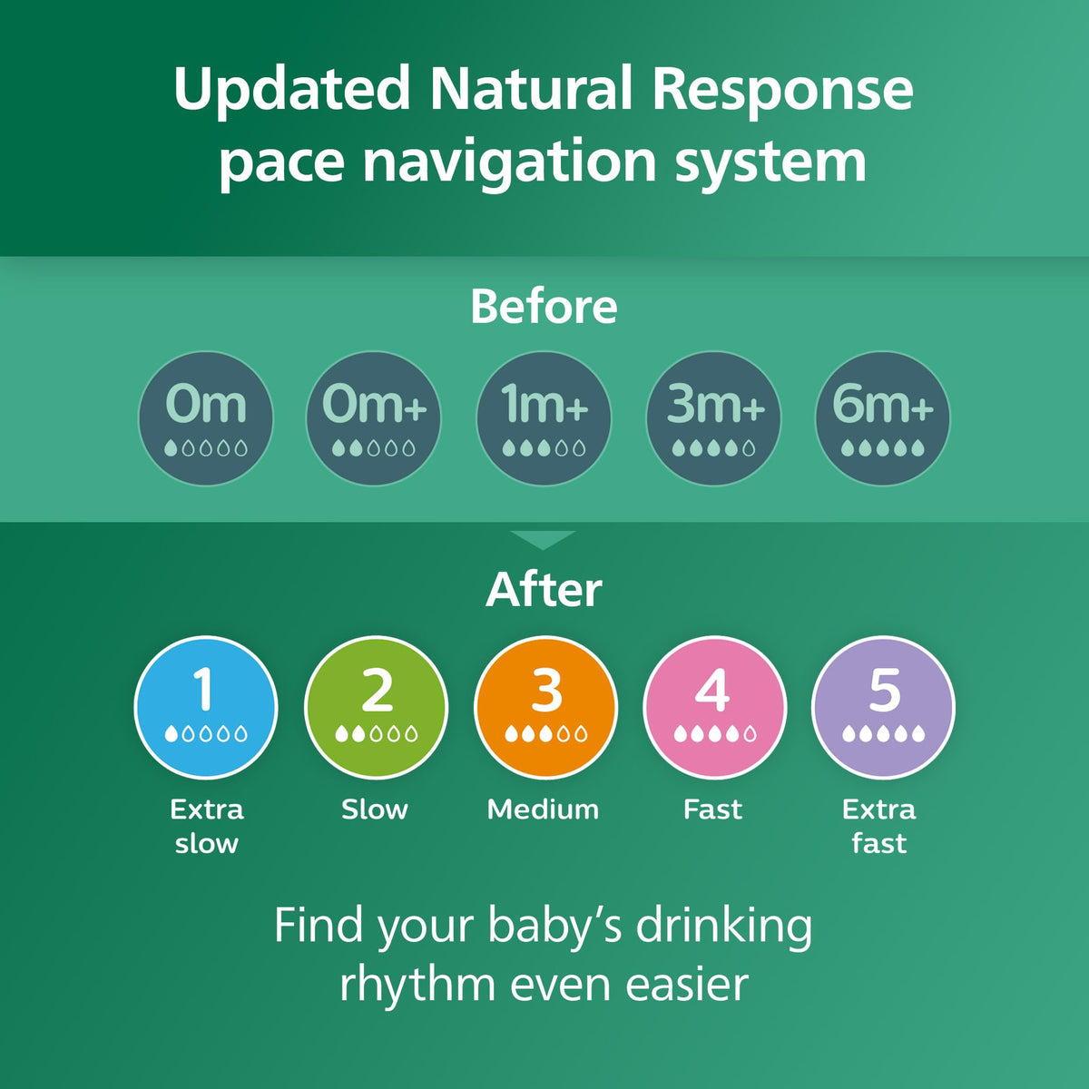 Philips Avent Natural Glass Baby Bottles, Medium Flow, 8 oz (3 Pack)