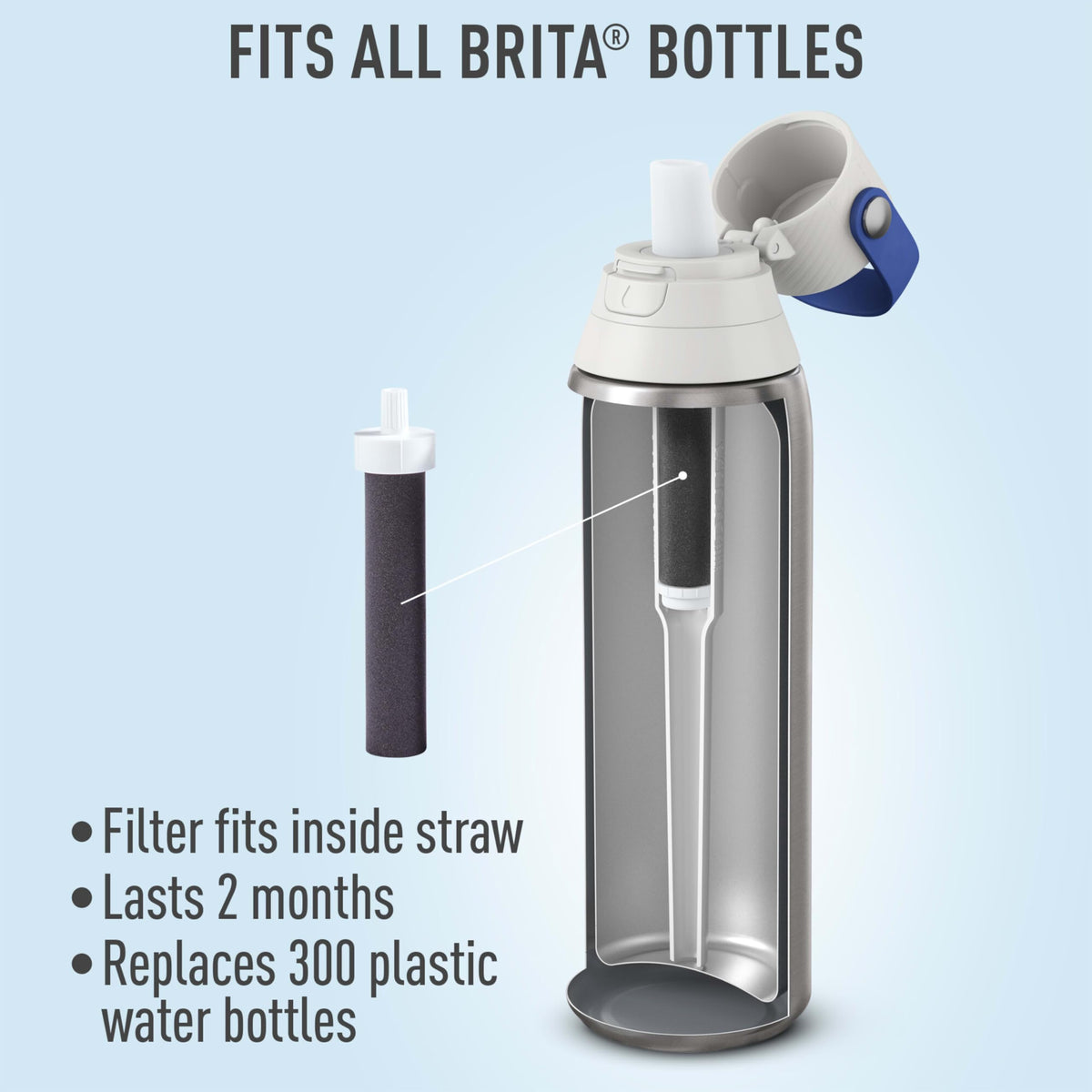 Brita Universal Bottle Filter, 6 Count