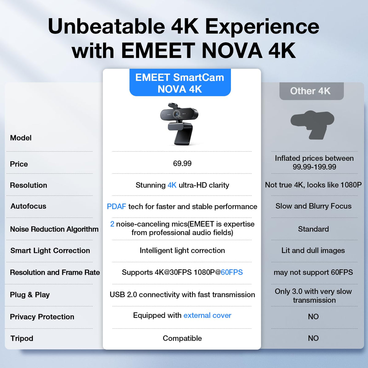 EMEET NOVA 4K Webcam with PDAF Autofocus, 2 Mics, Privacy Cover