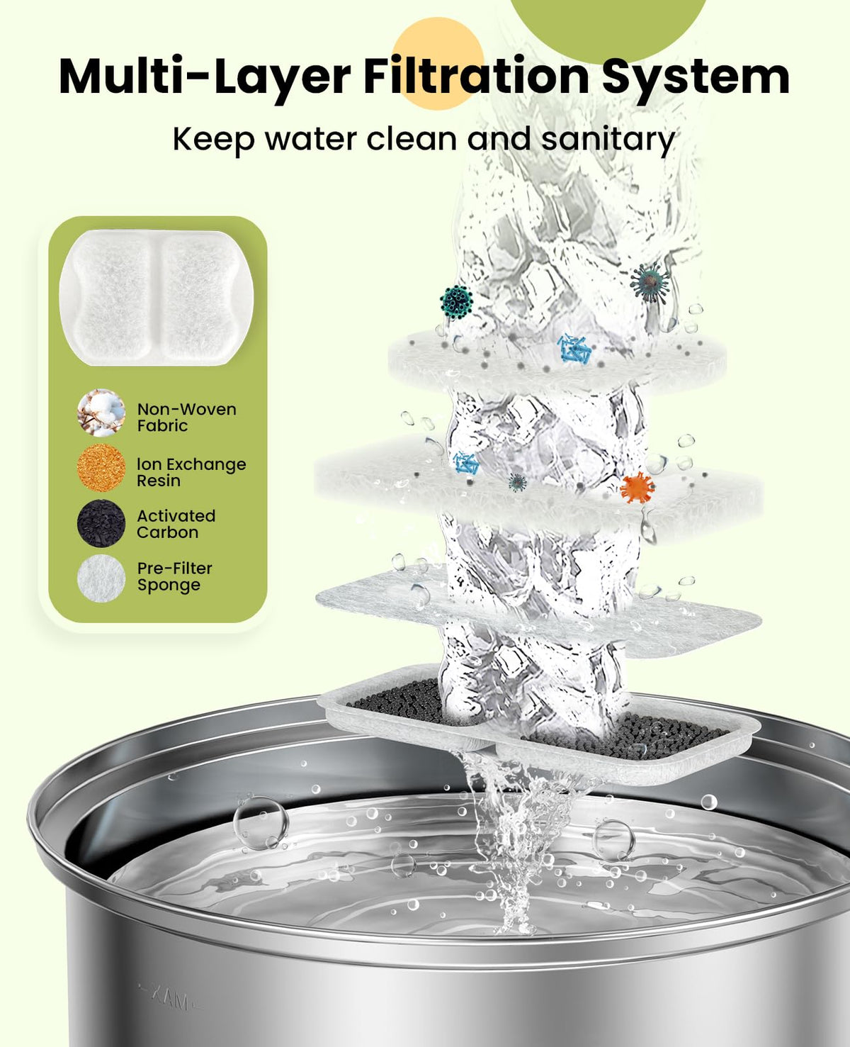 oneisall Pet Water Fountain Replacement Filters (8 Pack)