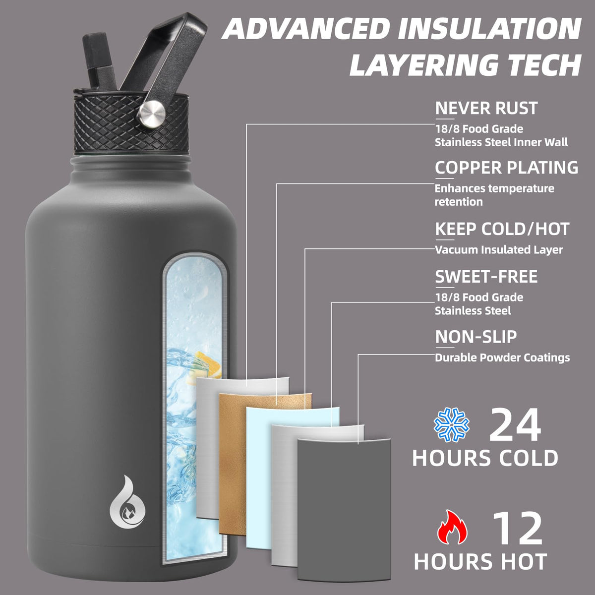 BJPKPK Insulated Water Bottle with Straw Lid, 64oz