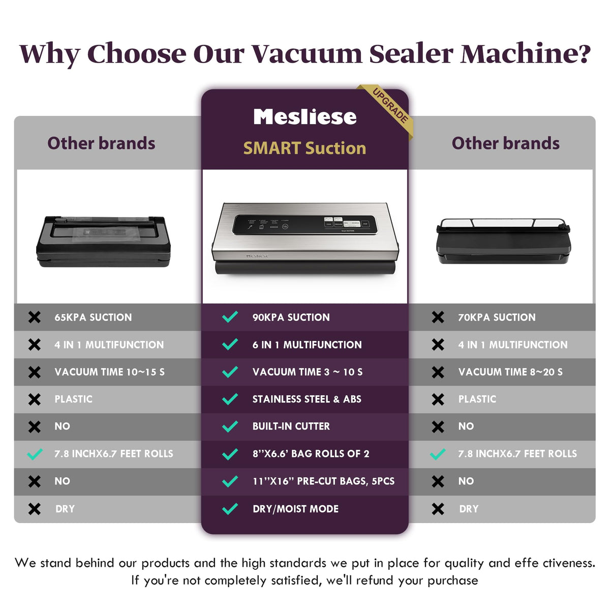 Mesliese 6-in-1 Vacuum Sealer Machine, 90Kpa, with Cutter, Silver