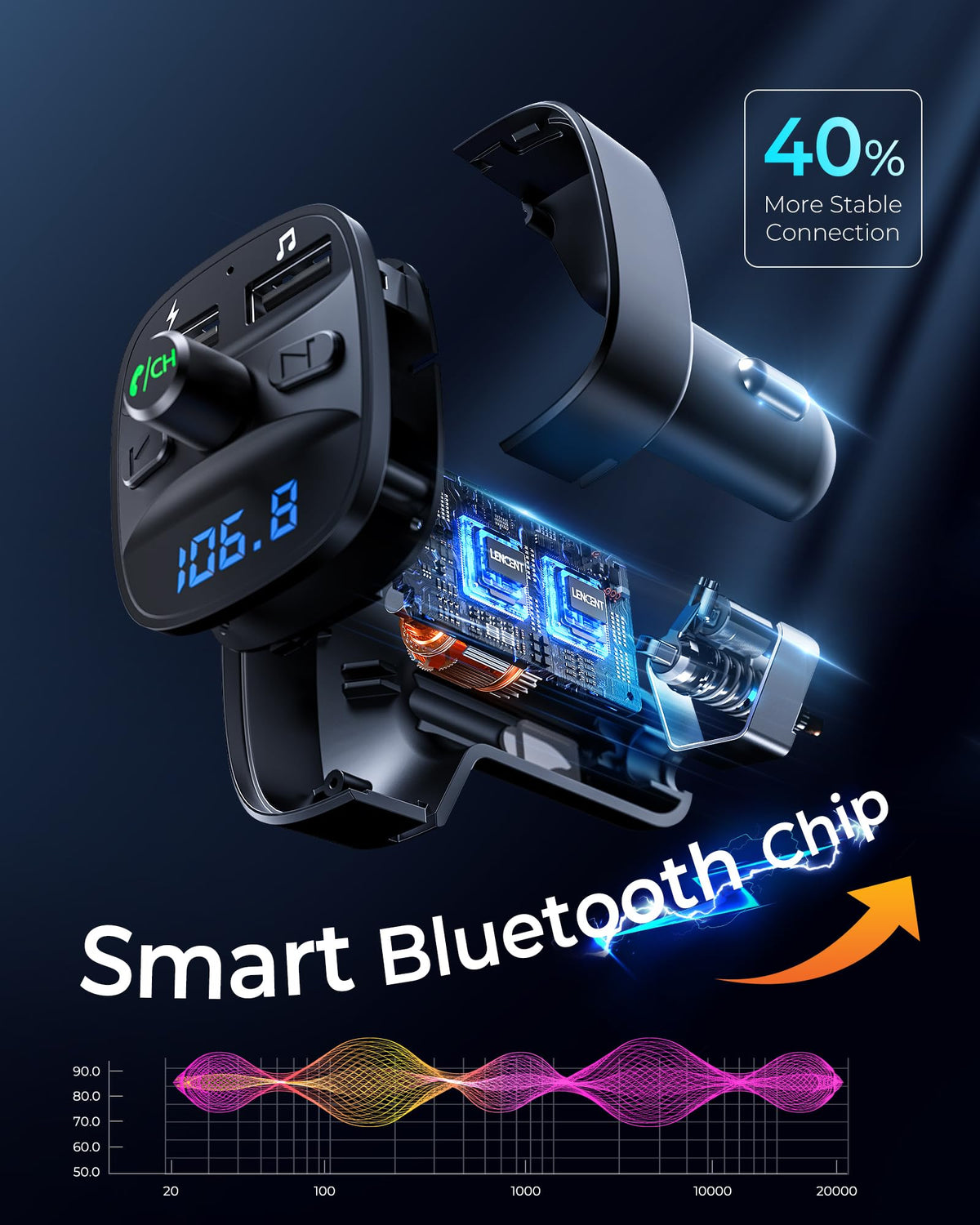 LENCENT Bluetooth FM Transmitter with Dual USB Car Charger