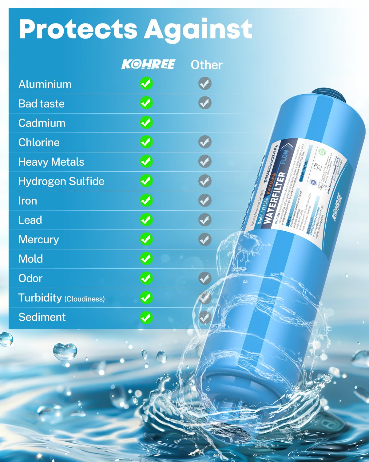 Kohree RV Water Filter, NSF Certified, 2-Pack
