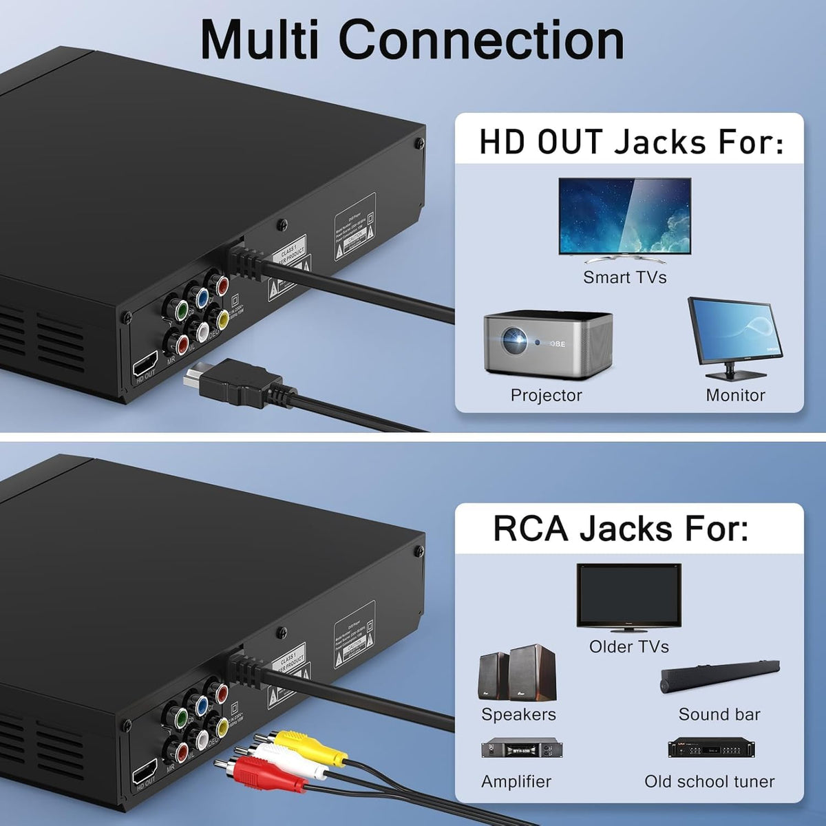 Region-Free HDMI DVD Player with Remote