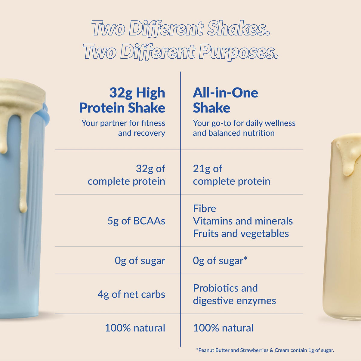 Good Protein Vegan Plant-Based Protein Powder, French Vanilla, 470 g