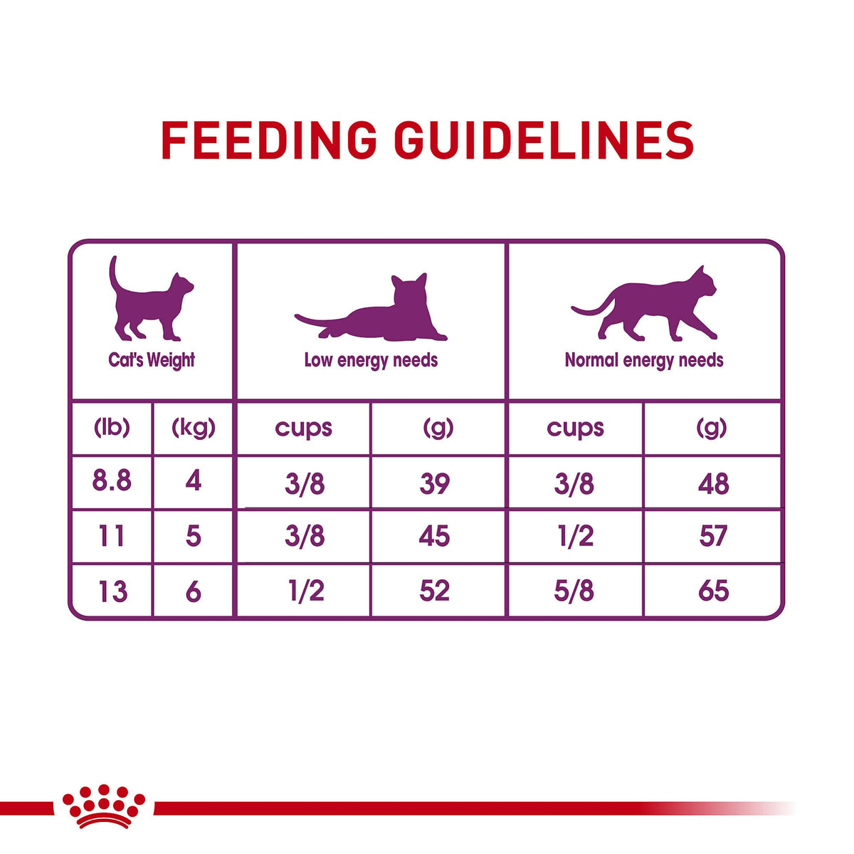Royal Canin Feline Sensitive Digestion Dry Cat Food, 7 lb