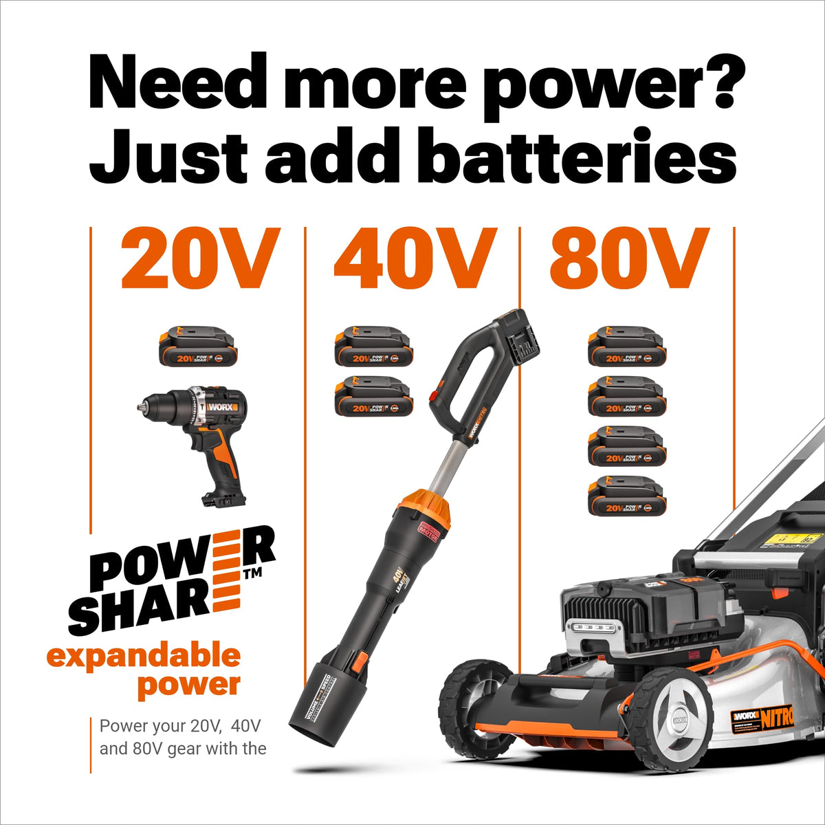 WORX WG252.9 20V 20" Cordless Hedge Trimmer
