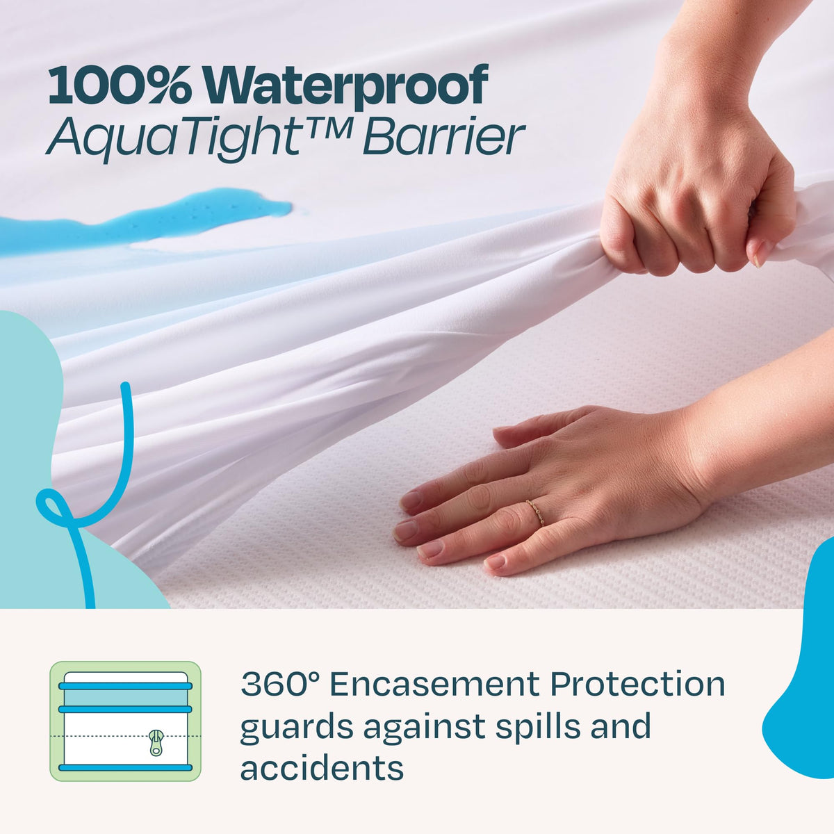 Linenspa Zippered Waterproof Mattress Encasement, Queen, White