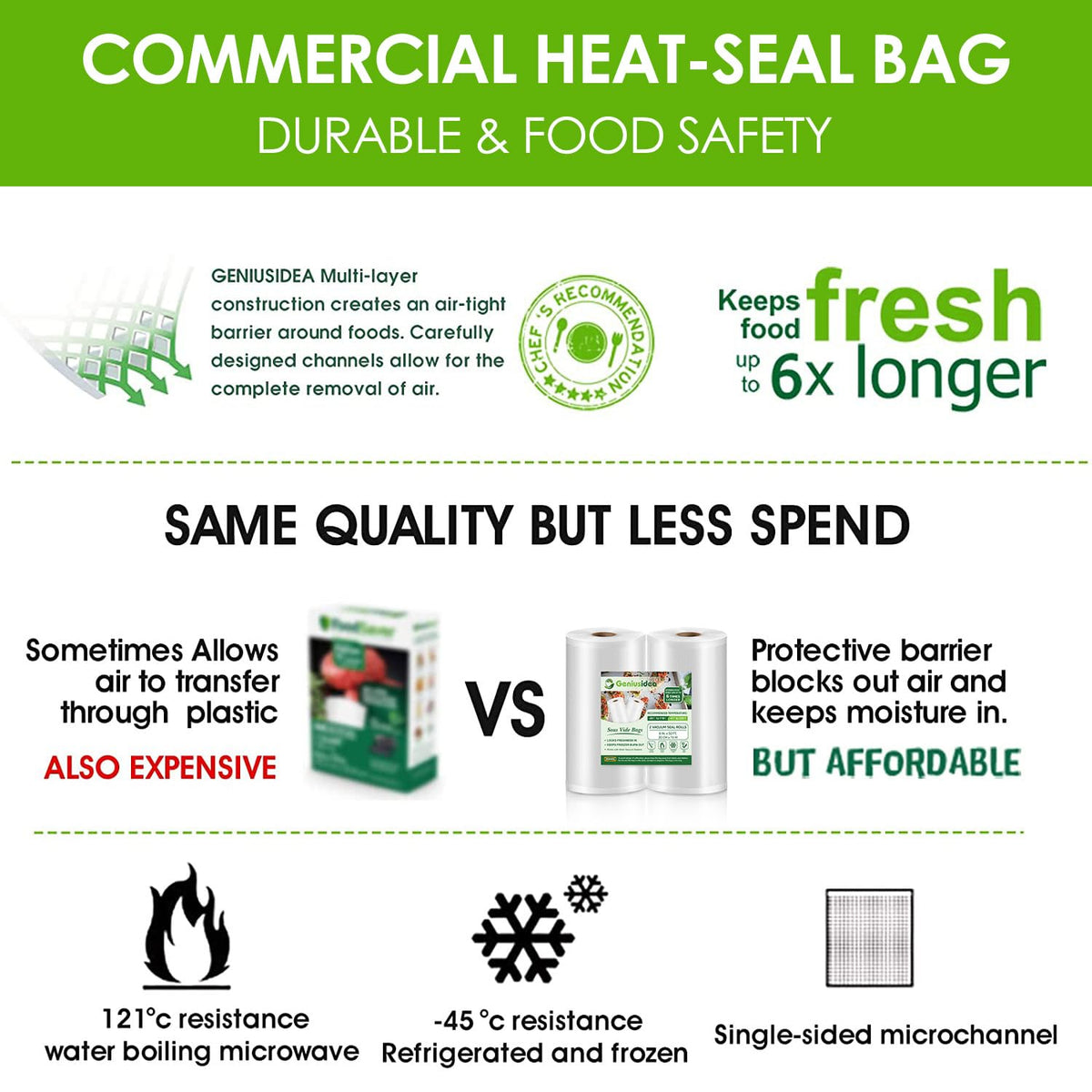 Geniusidea Vacuum Sealer Bag Rolls, 8 in x 50 ft, 2-Pack