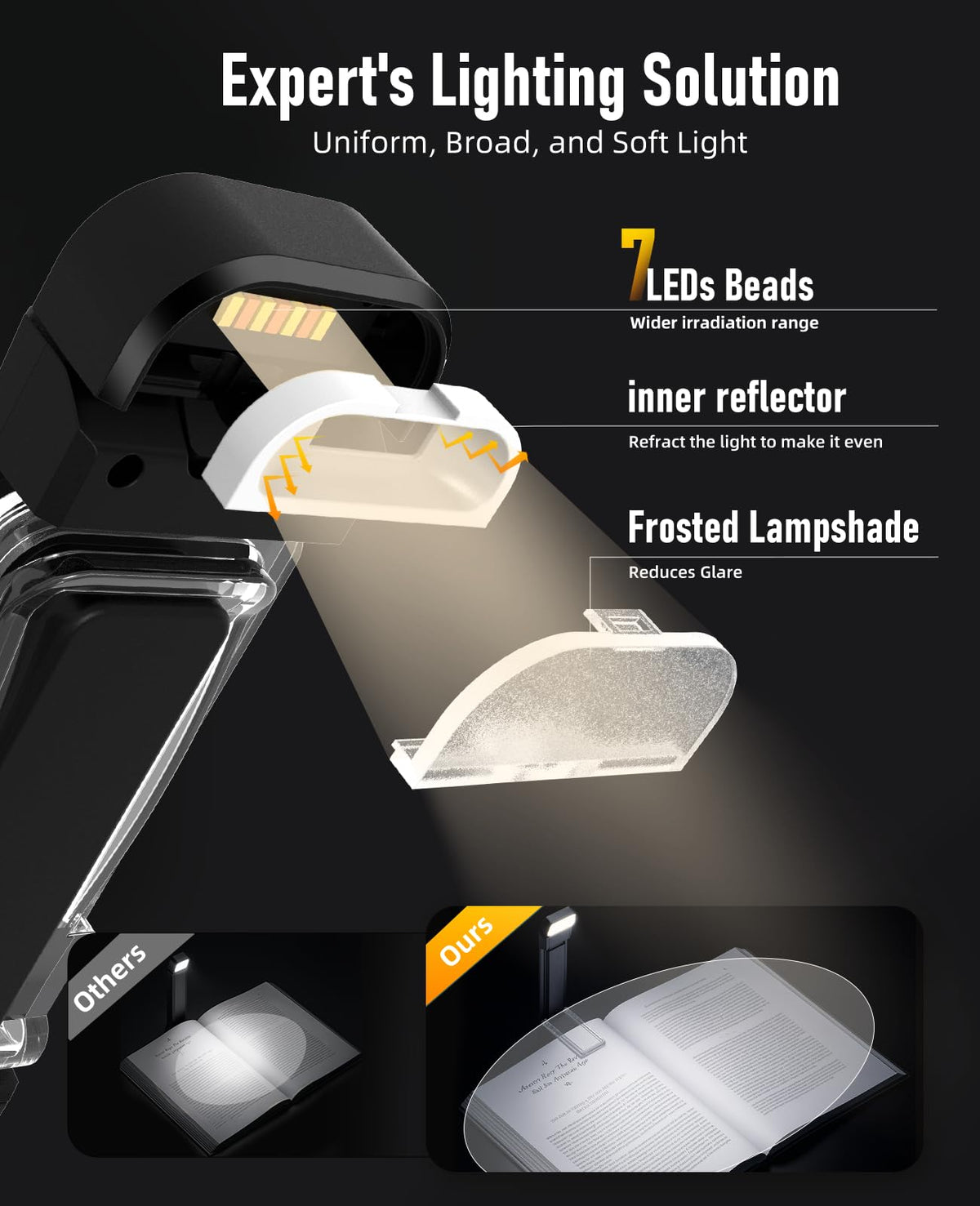 HIONXMGA Rechargeable LED Book Light, 3 Amber Colours, Black