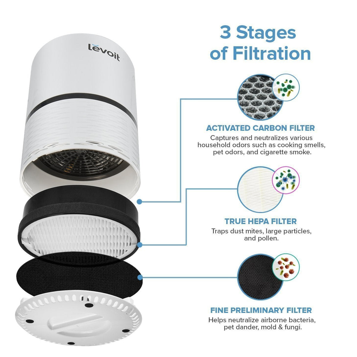 Levoit LV-H132 Air Purifier Replacement Filter, 1 Pack