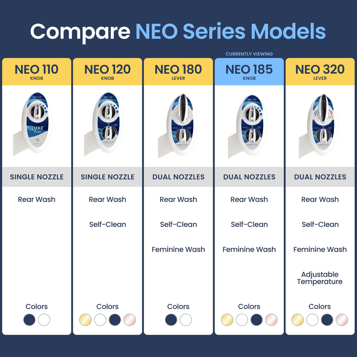 LUXE Bidet NEO 185, Rear & Feminine Wash (Blue)
