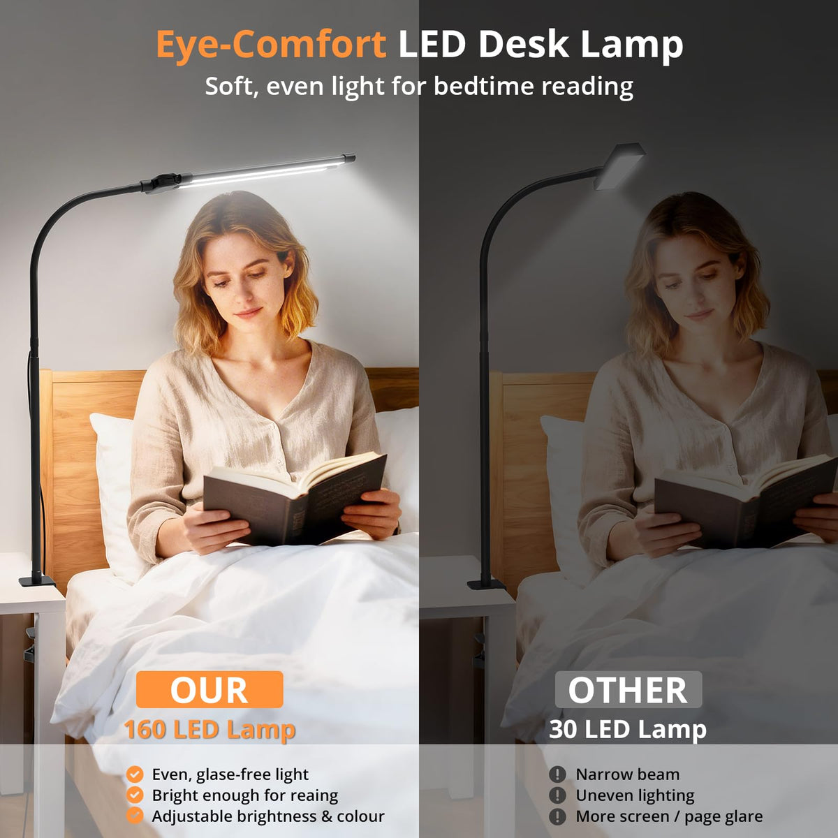 Clamp Desk Lamp with Double Head and 50 Lighting Modes