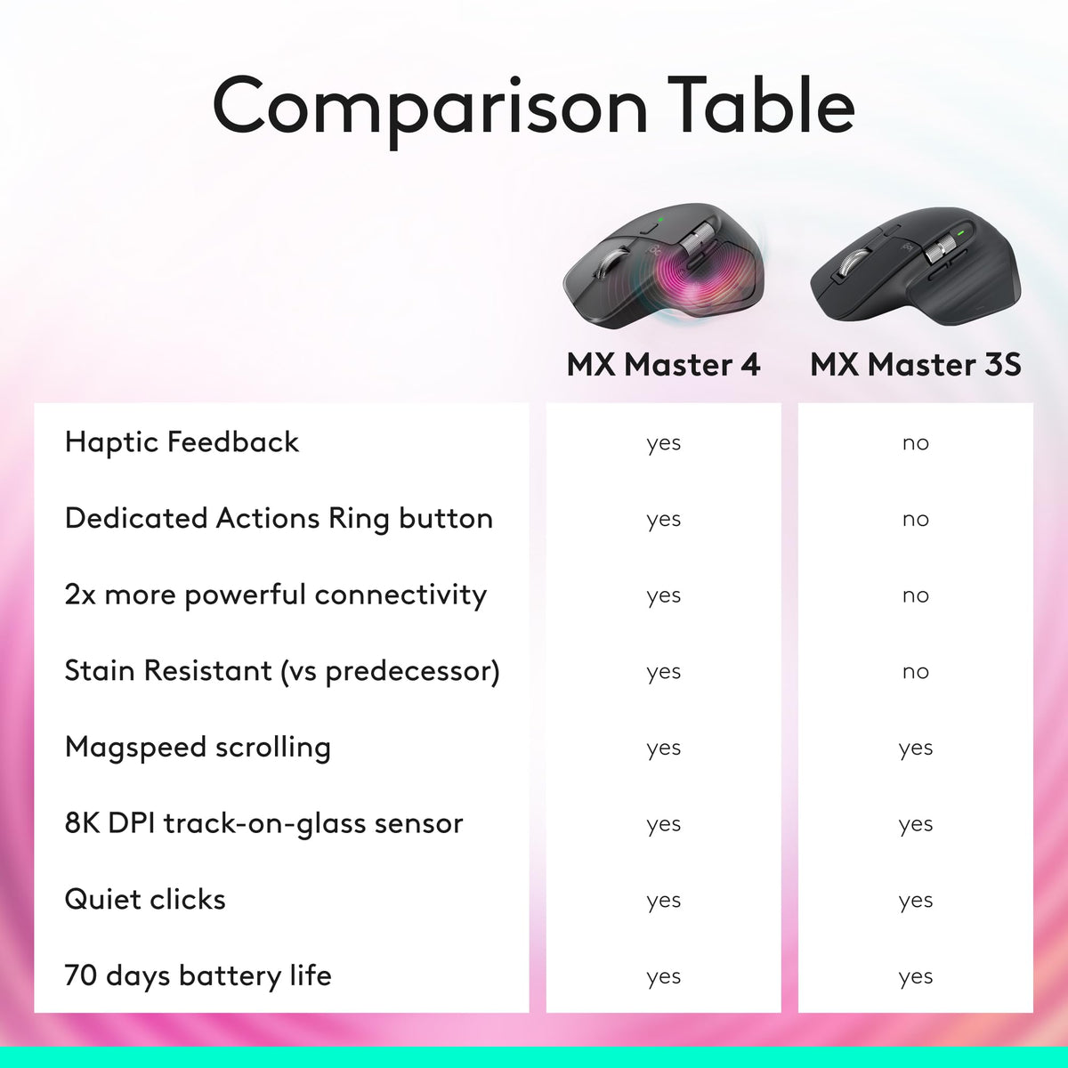 Logitech MX Master 3S Bluetooth Wireless Mouse, Graphite