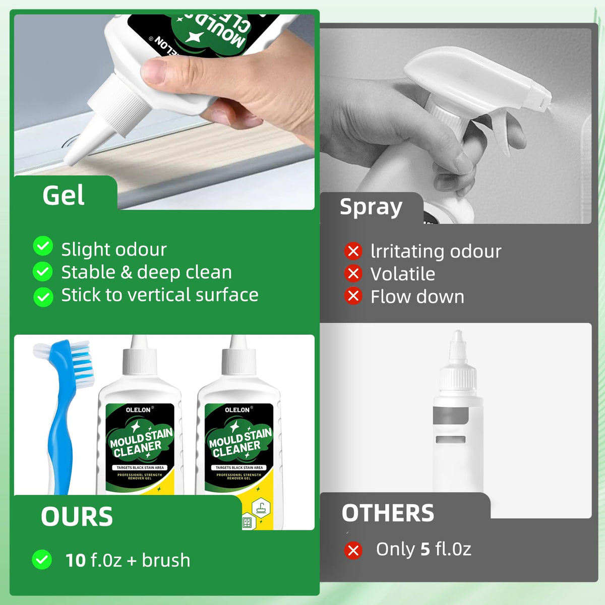 Mold Remover Gel for Washing Machine and Tile Grout